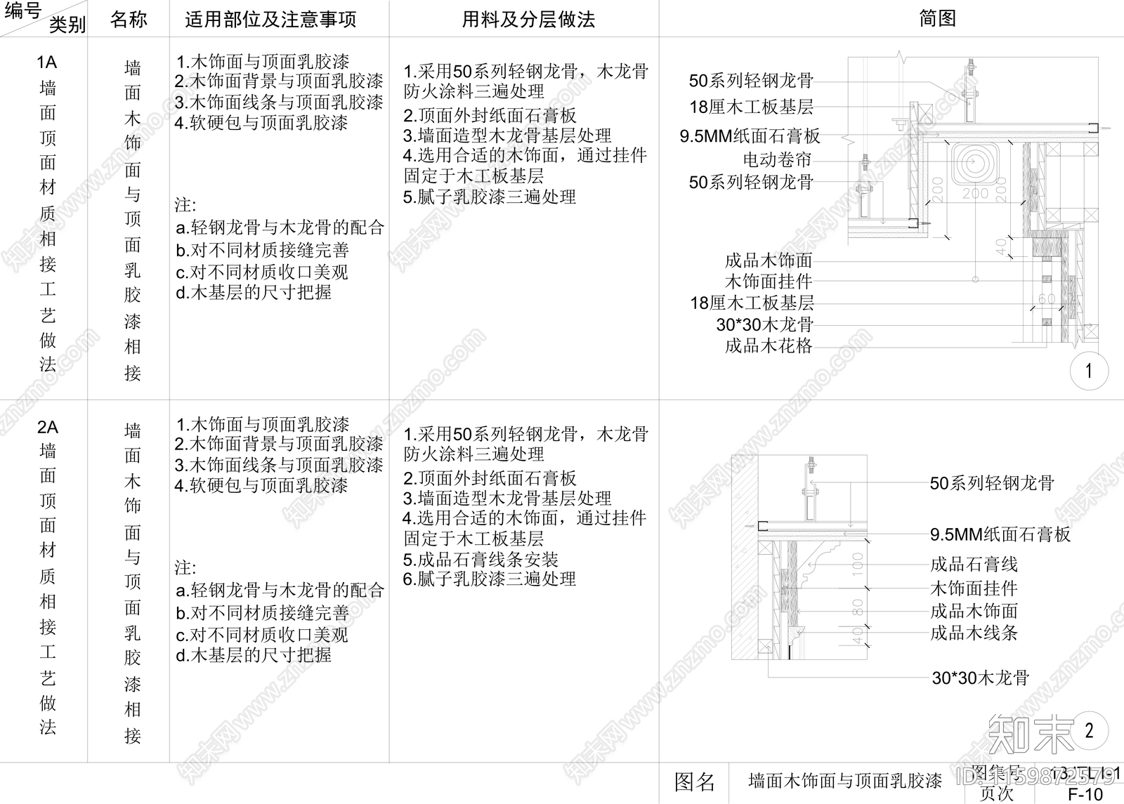 墙面石材软包与石膏板相接工艺做法节点施工图下载【ID:1159872579】