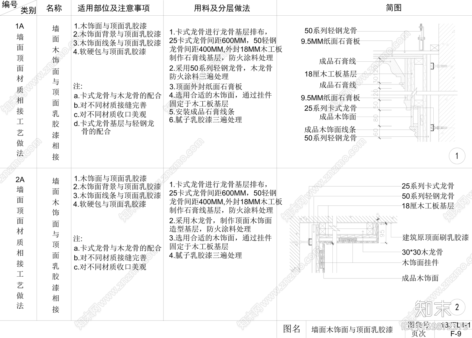 墙面石材软包与石膏板相接工艺做法节点施工图下载【ID:1159872579】