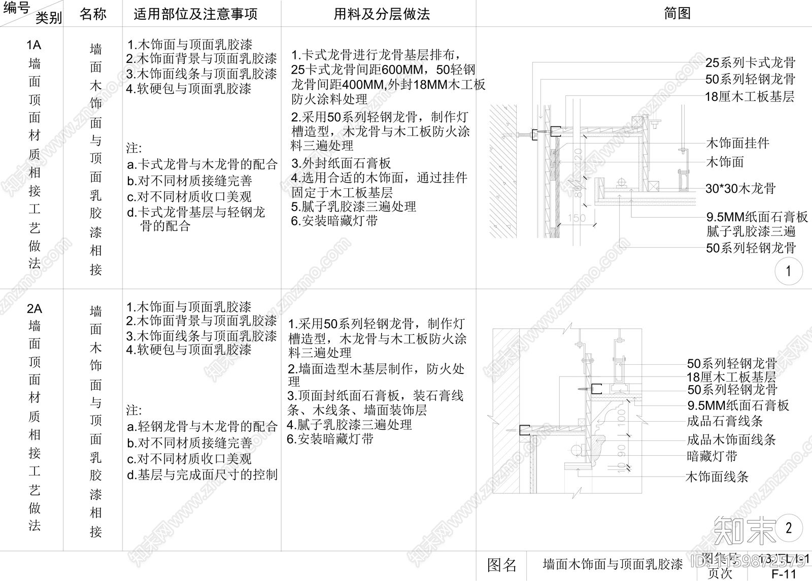 墙面石材软包与石膏板相接工艺做法节点施工图下载【ID:1159872579】