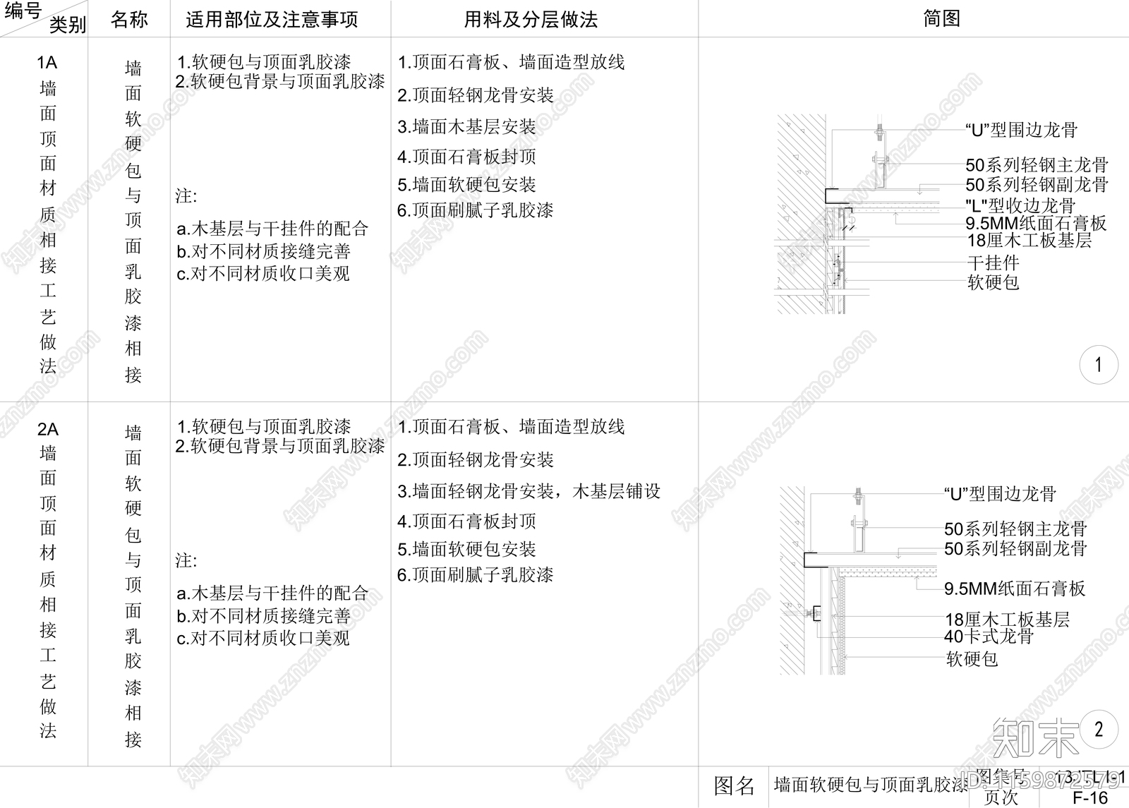 墙面石材软包与石膏板相接工艺做法节点施工图下载【ID:1159872579】