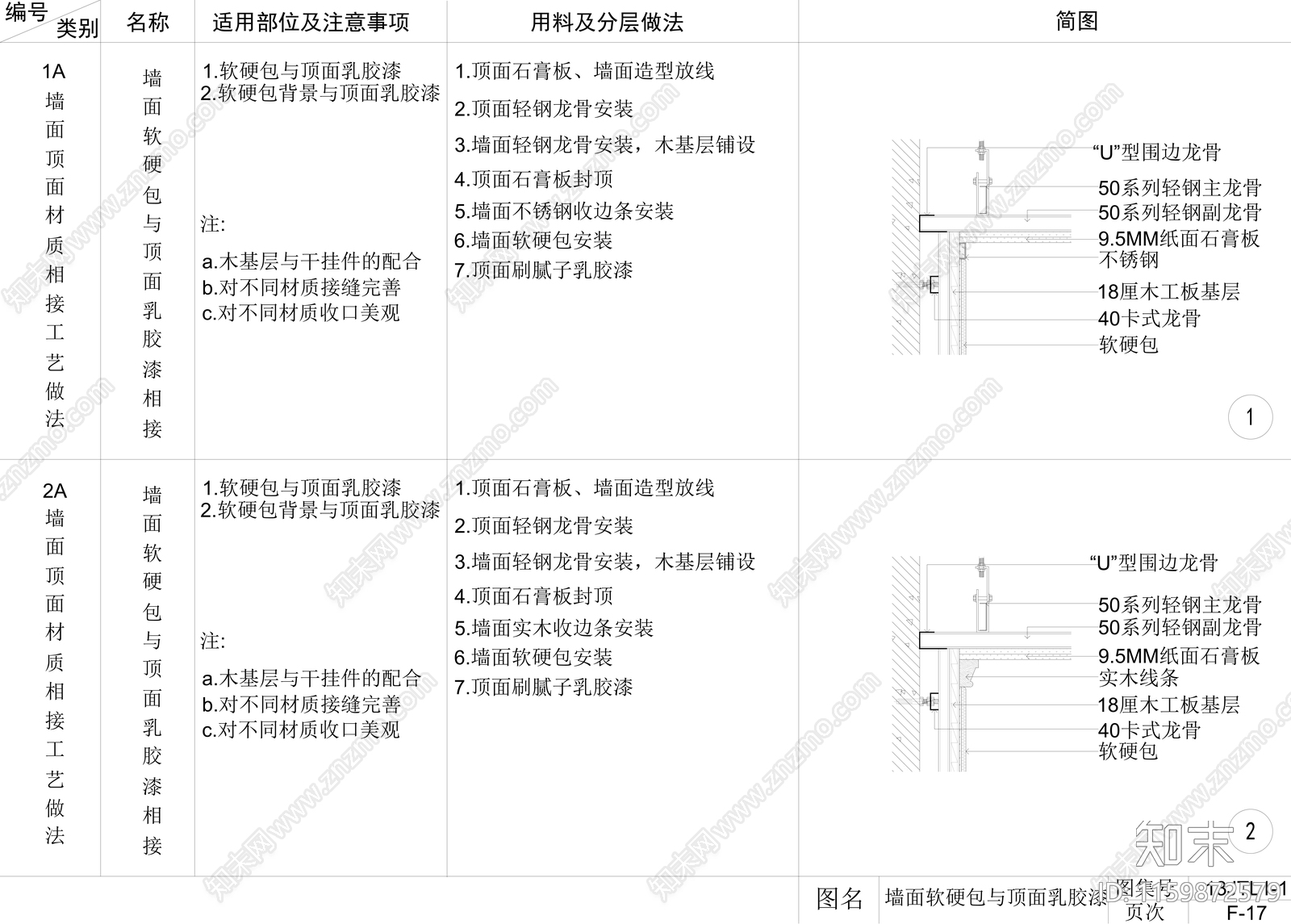 墙面石材软包与石膏板相接工艺做法节点施工图下载【ID:1159872579】