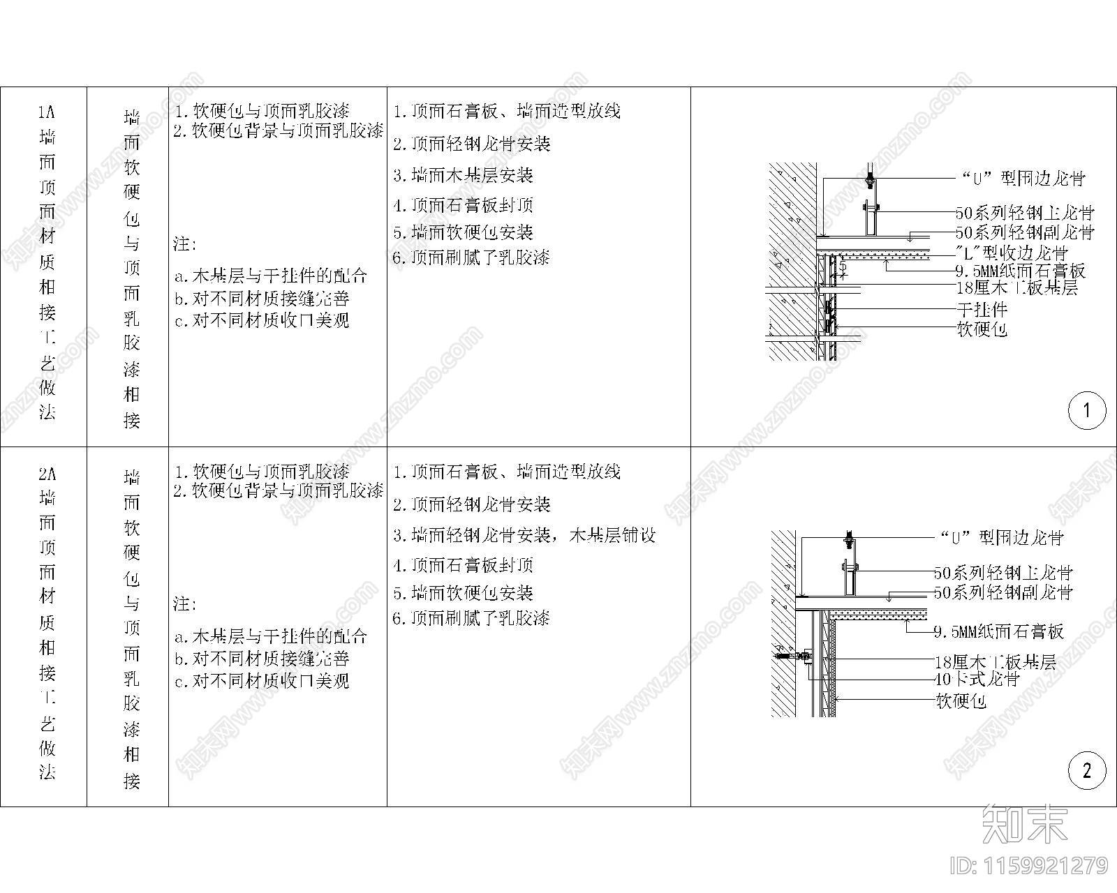 通用多材质墙顶相接节点详图cad施工图下载【ID:1159921279】