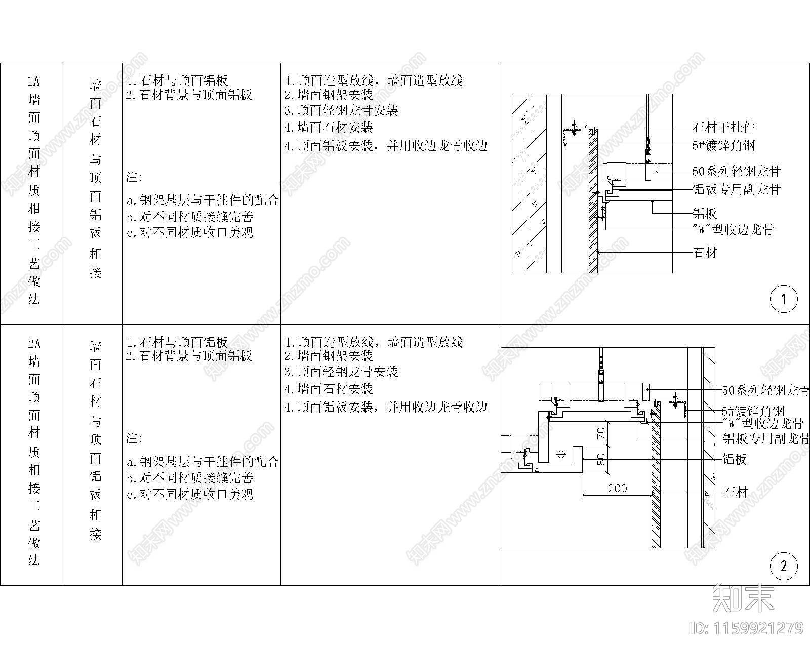 通用多材质墙顶相接节点详图cad施工图下载【ID:1159921279】