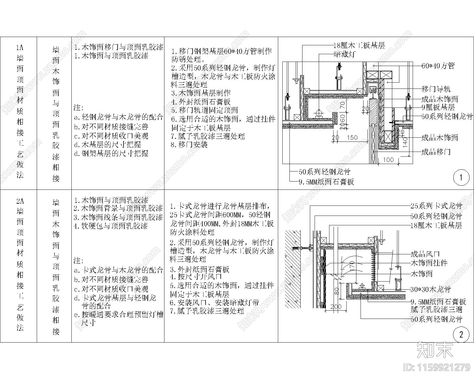 通用多材质墙顶相接节点详图cad施工图下载【ID:1159921279】