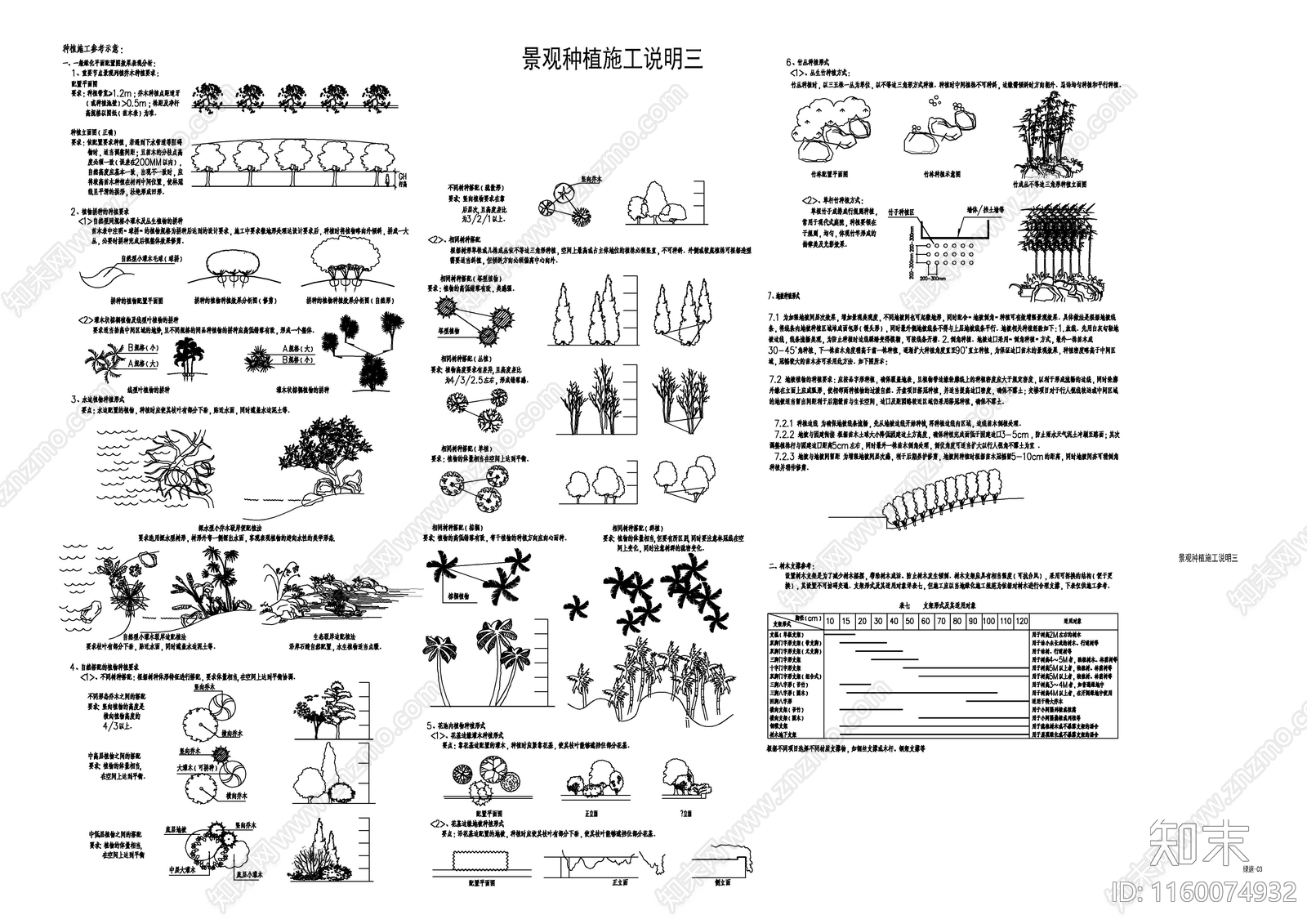 景观种植施工说明cad施工图下载【ID:1160074932】