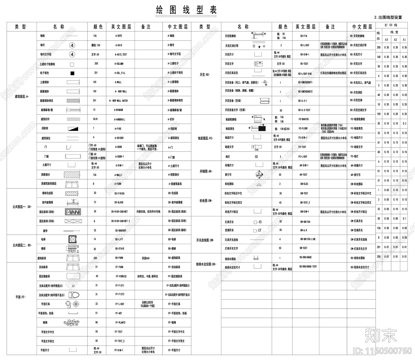 家装图层说明线型表图例施工图下载【ID:1160500760】