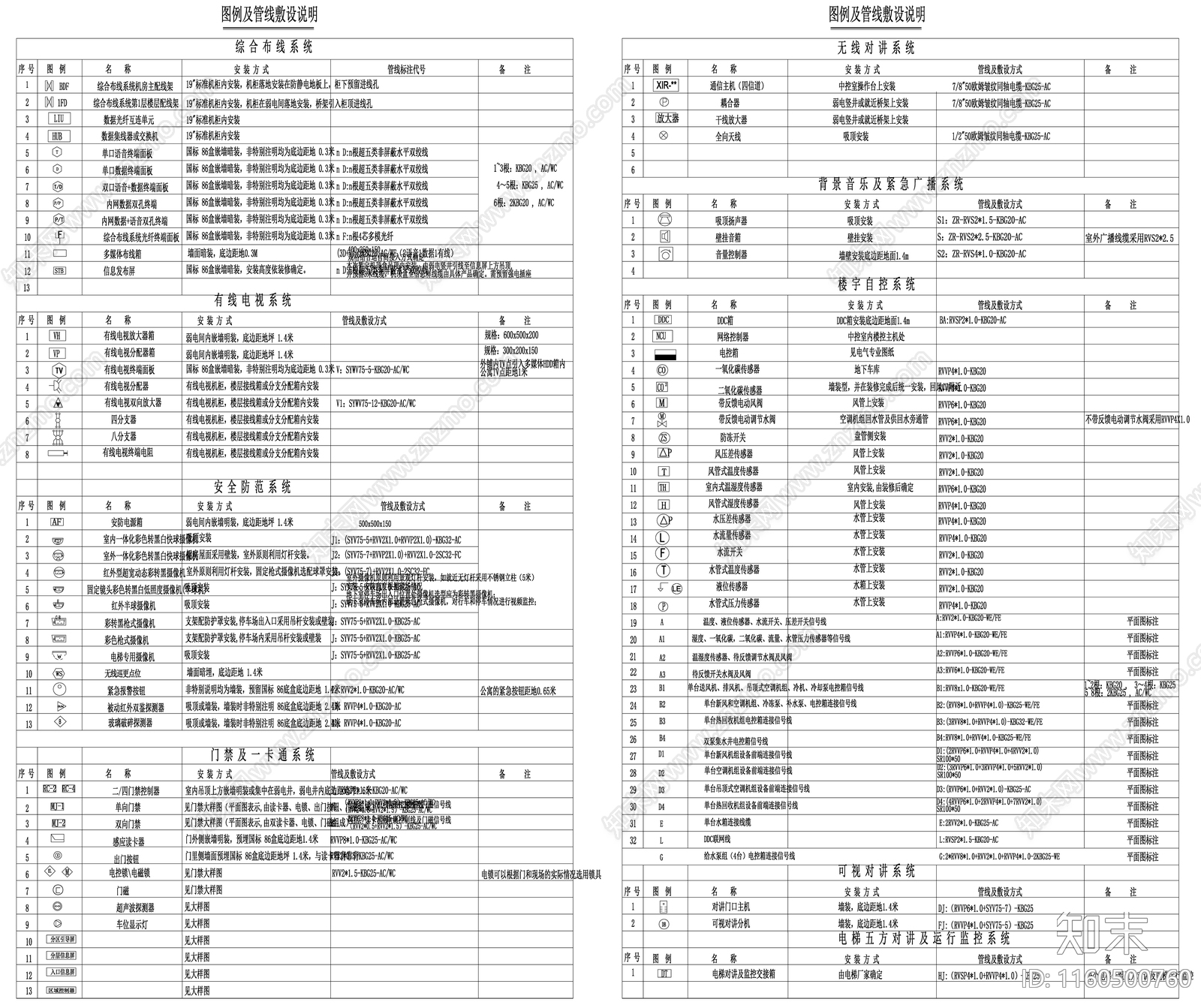 家装图层说明线型表图例施工图下载【ID:1160500760】