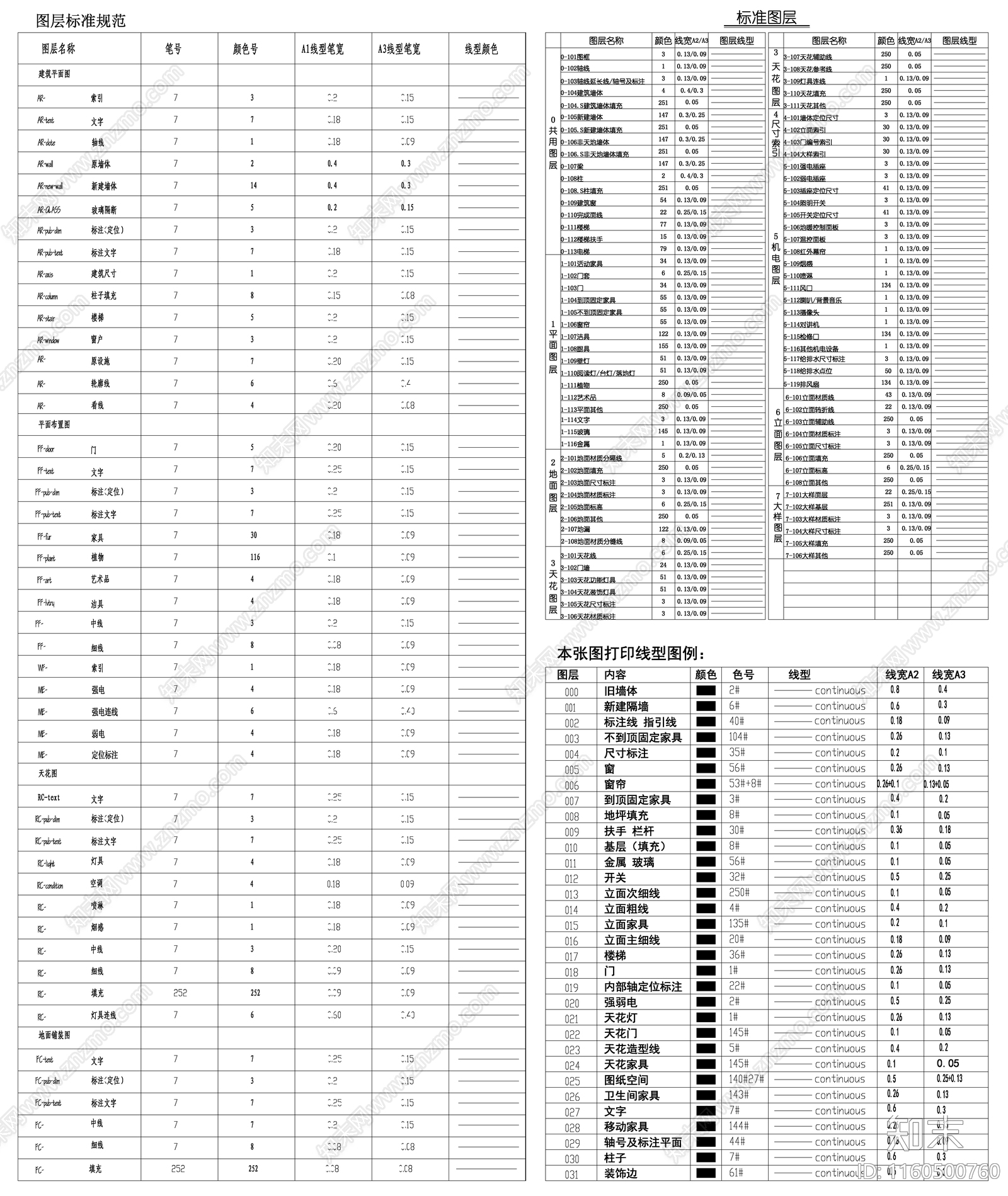 家装图层说明线型表图例施工图下载【ID:1160500760】