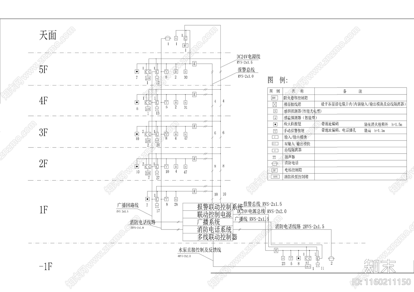 5层大学图书馆消防电气设cad施工图下载【ID:1160211150】