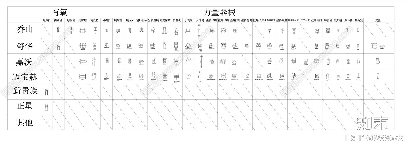 健身房常用品牌器械模块施工图下载【ID:1160238672】