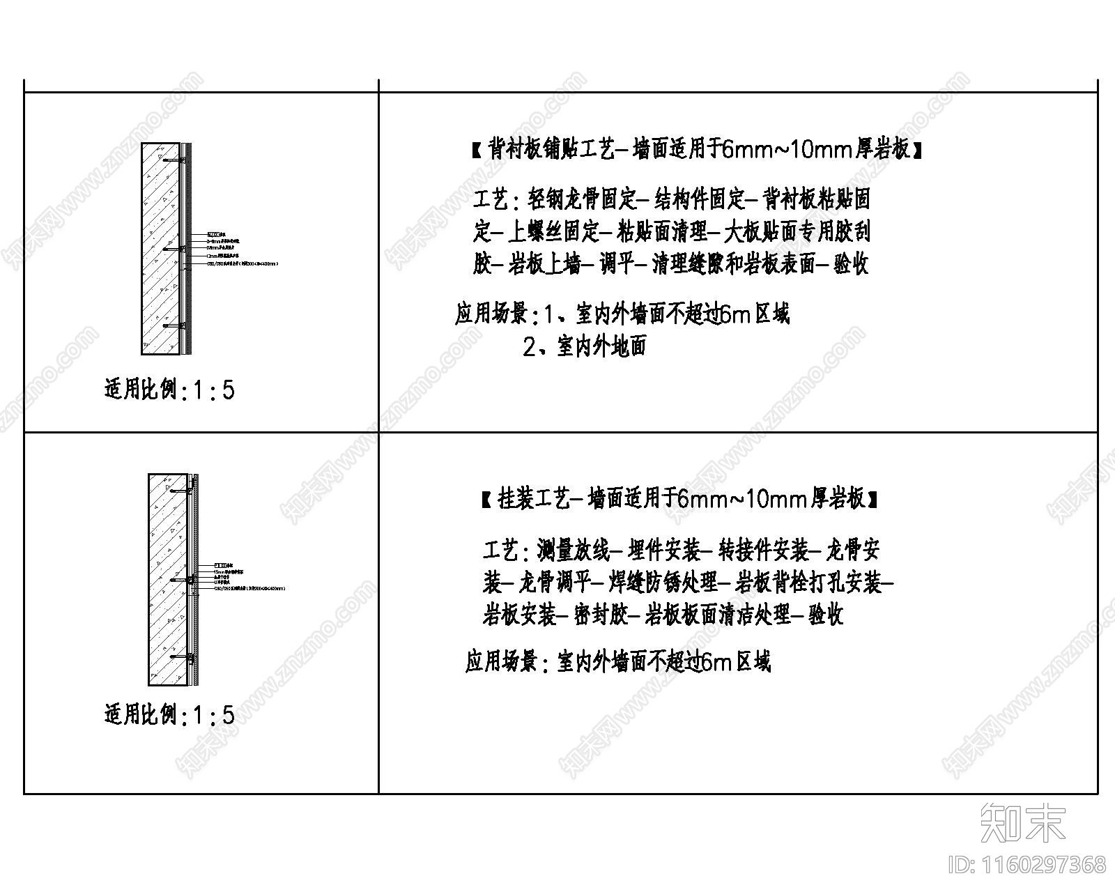 墙面岩板节点大样图和工艺流程cad施工图下载【ID:1160297368】