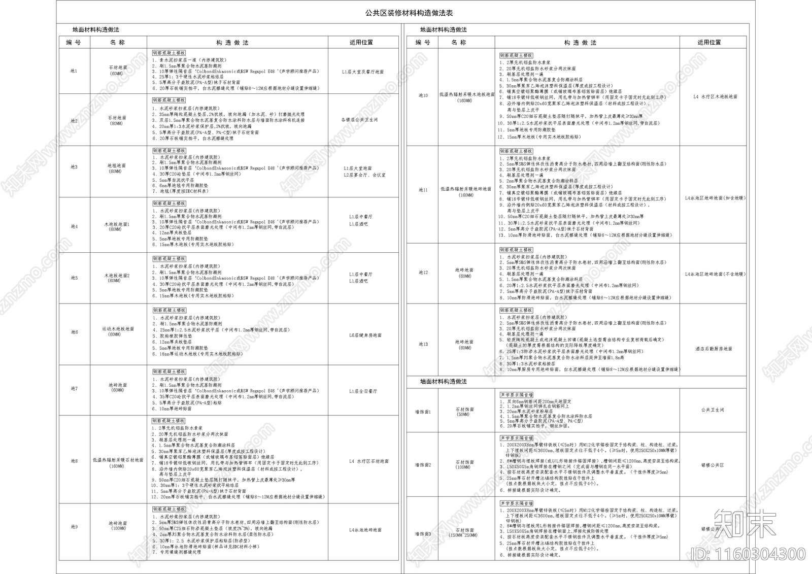 装修材料构造做法表11施工图下载【ID:1160304300】