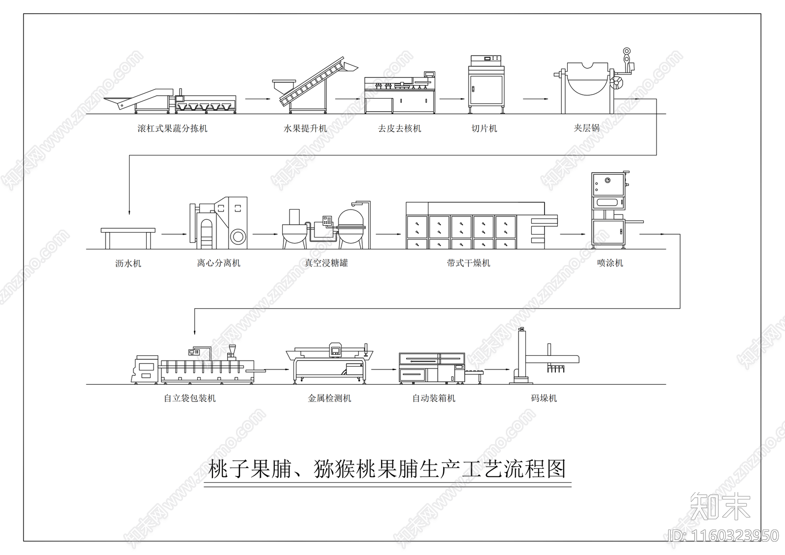 果脯生产工艺流程图cad施工图下载【ID:1160323950】