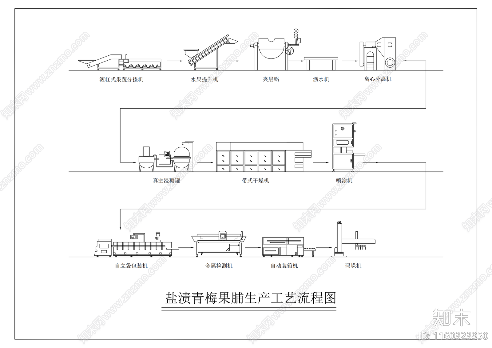 果脯生产工艺流程图cad施工图下载【ID:1160323950】