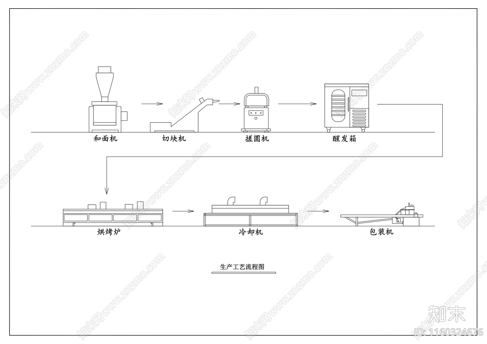 面包生产工厂设计图施工图下载【ID:1160324676】