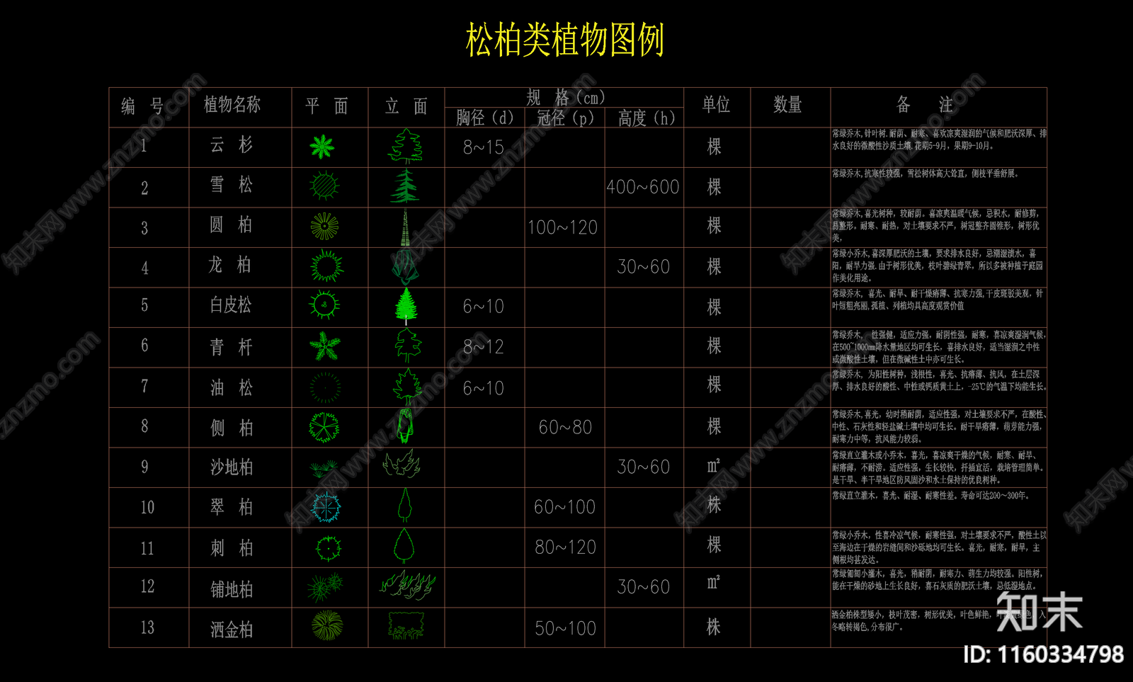 乔木施工图下载【ID:1160334798】