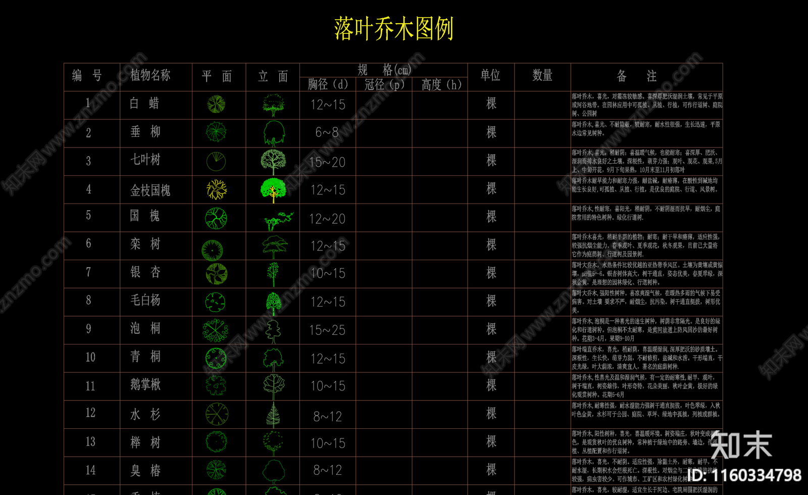 乔木施工图下载【ID:1160334798】