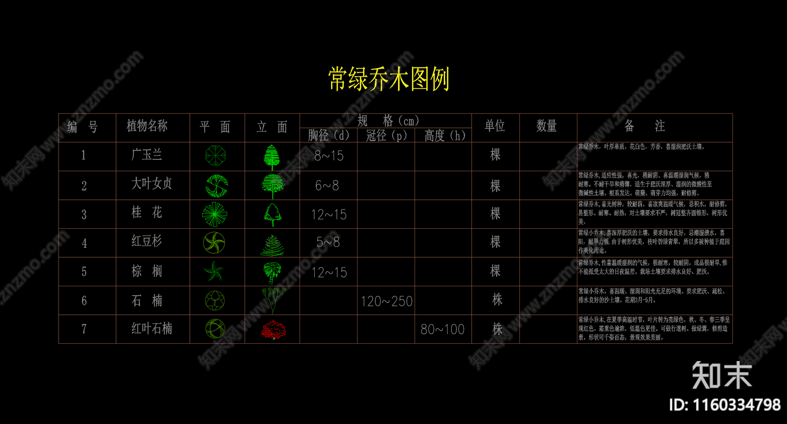 乔木施工图下载【ID:1160334798】