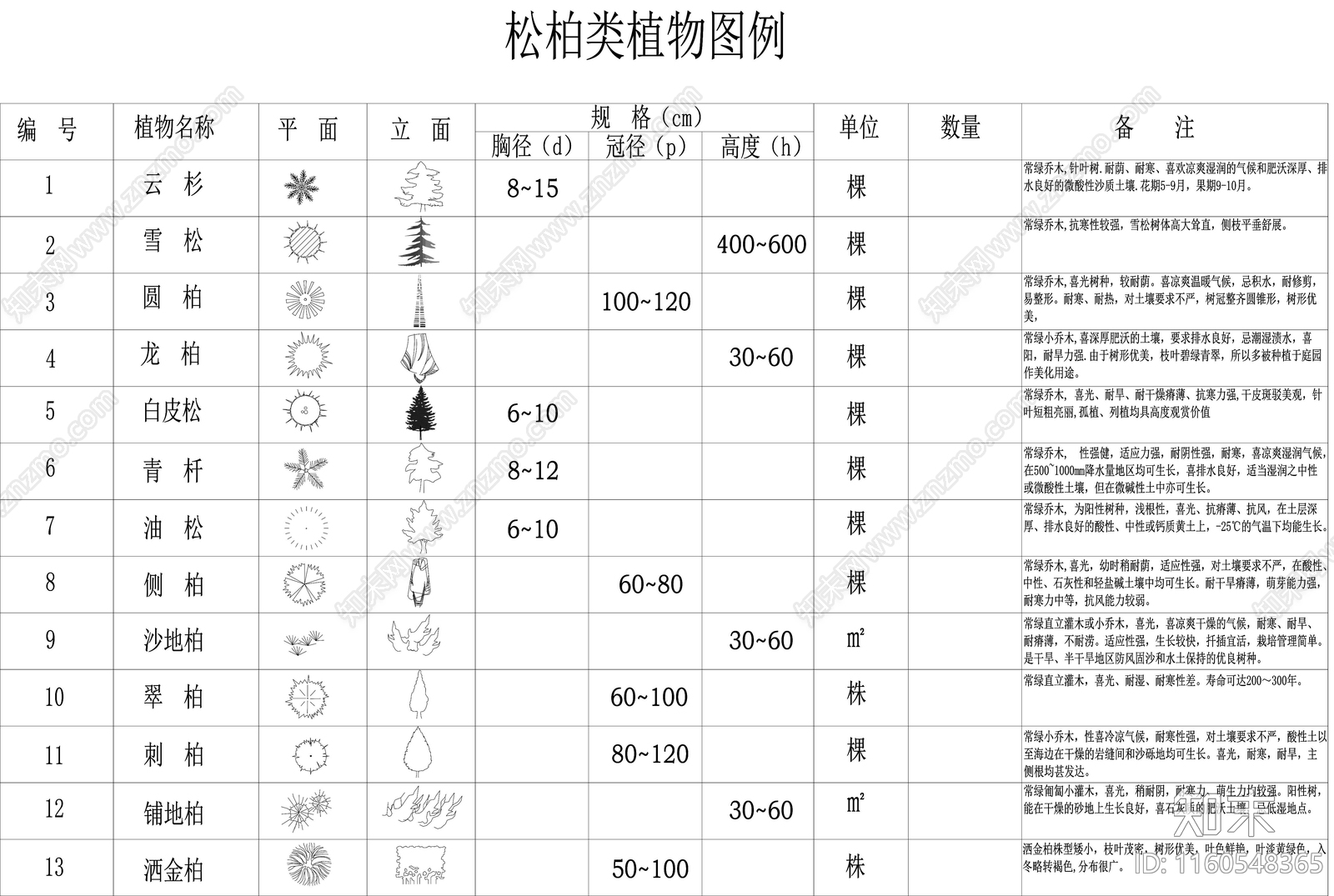 景观常见植物平面立面清单合集施工图下载【ID:1160548365】