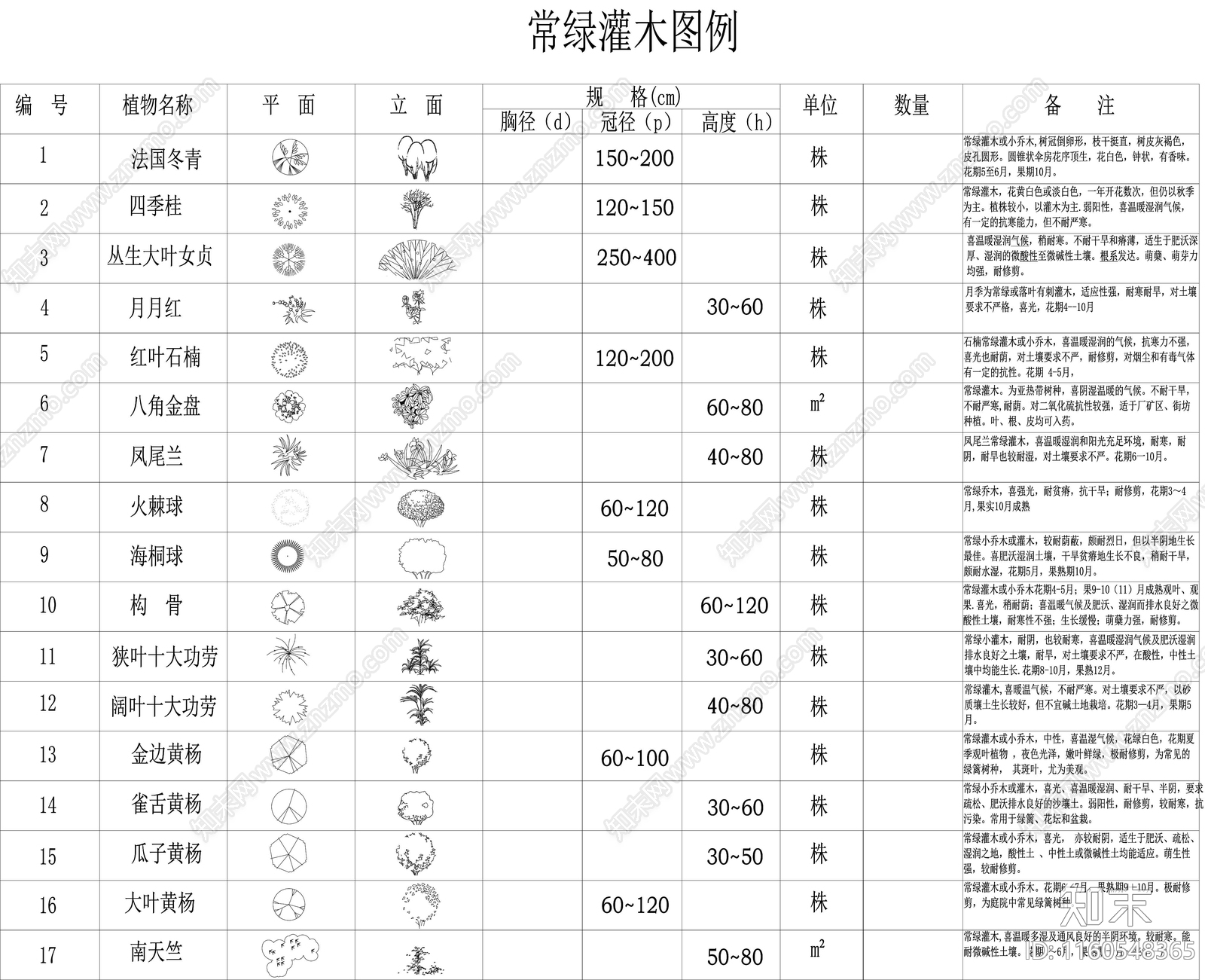 景观常见植物平面立面清单合集施工图下载【ID:1160548365】