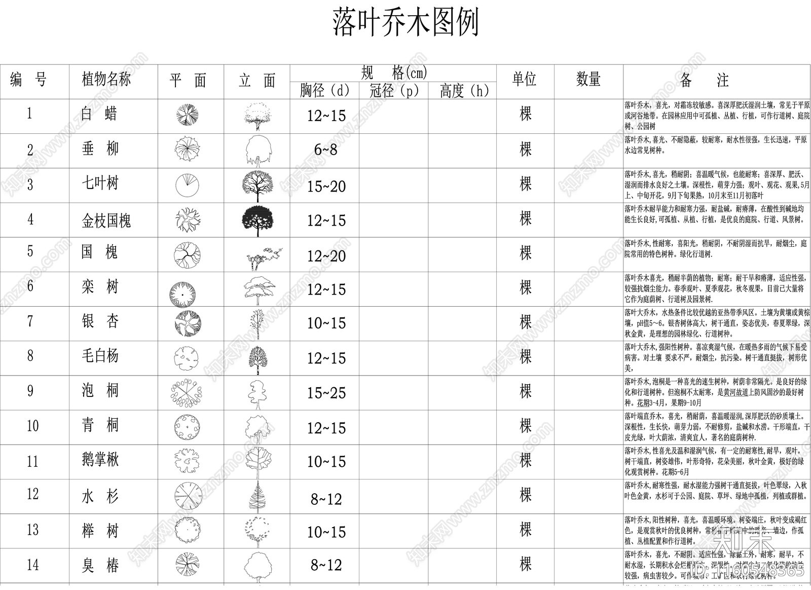 景观常见植物平面立面清单合集施工图下载【ID:1160548365】