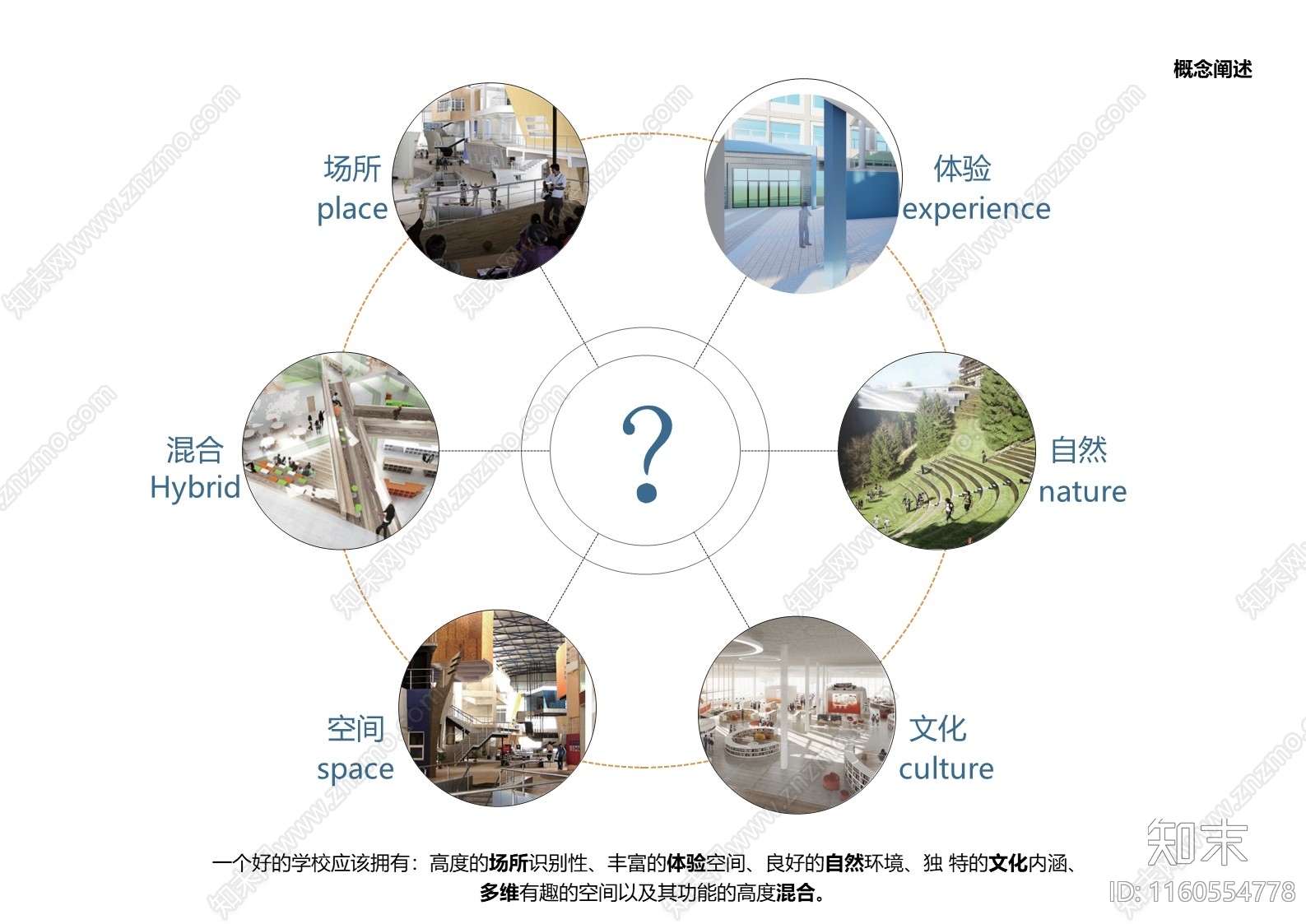 现代河南学校图书馆天井景观概念设计方案文本下载【ID:1160554778】