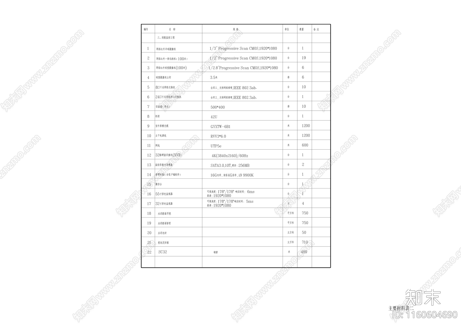 电气设计说明及主要材料表cad施工图下载【ID:1160604690】