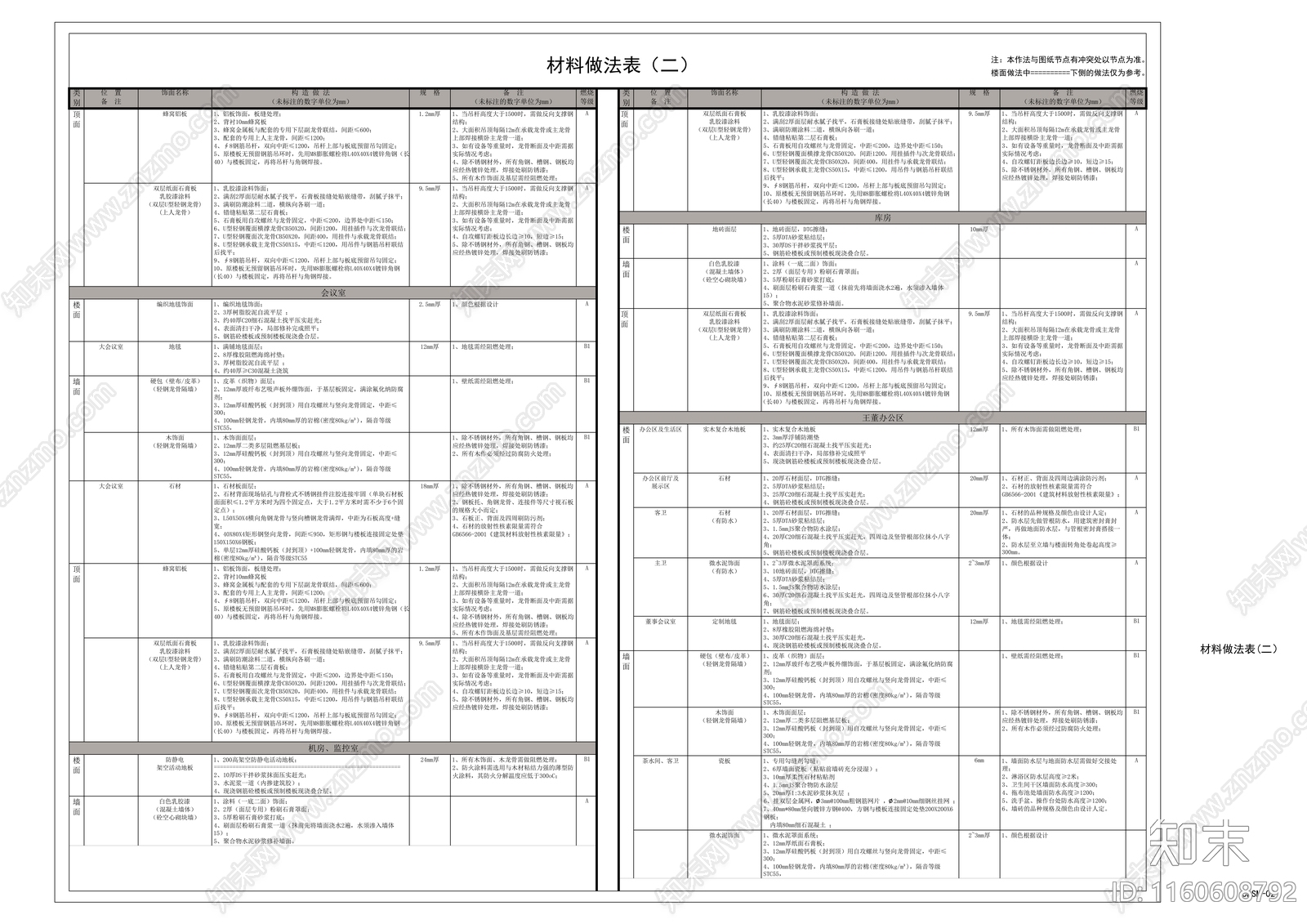 材料做法表施工图下载【ID:1160608792】