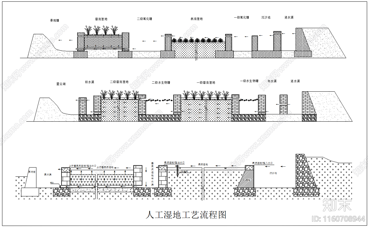 3个人工湿地工艺流程图施工图下载【ID:1160708944】