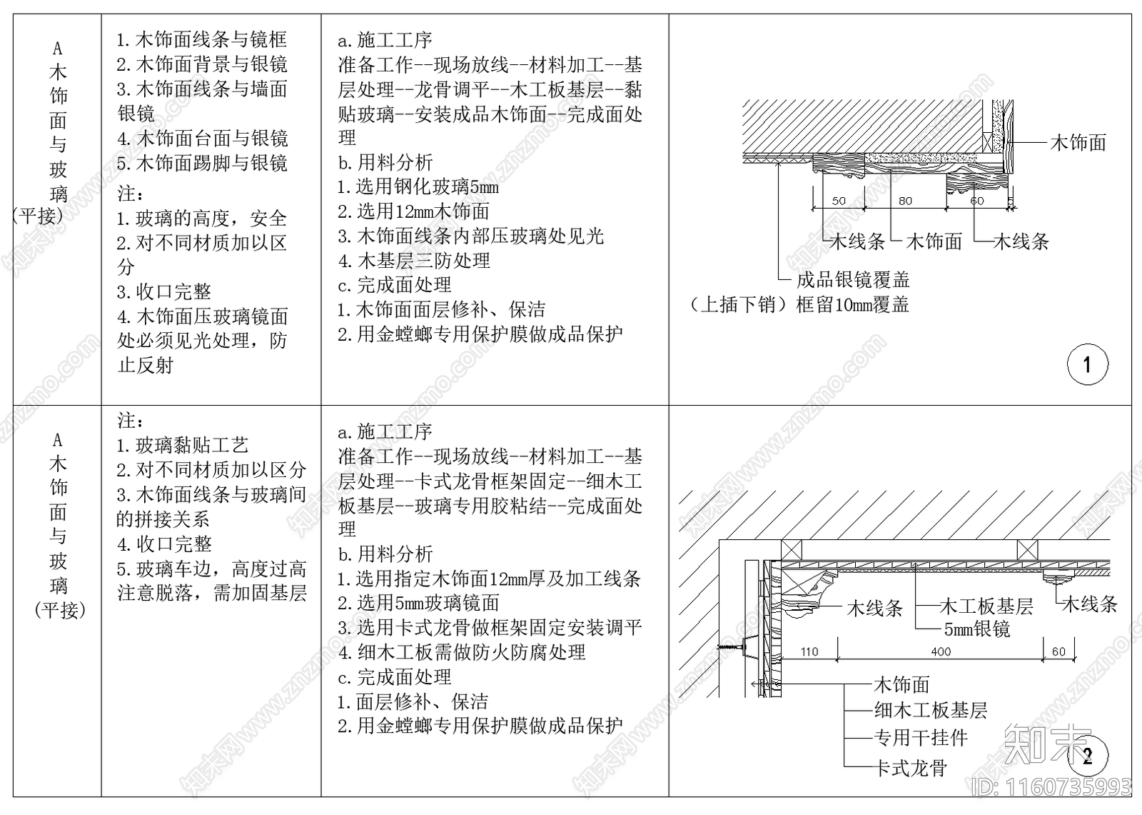 木饰面与玻璃相接做法工艺施工图下载【ID:1160735993】