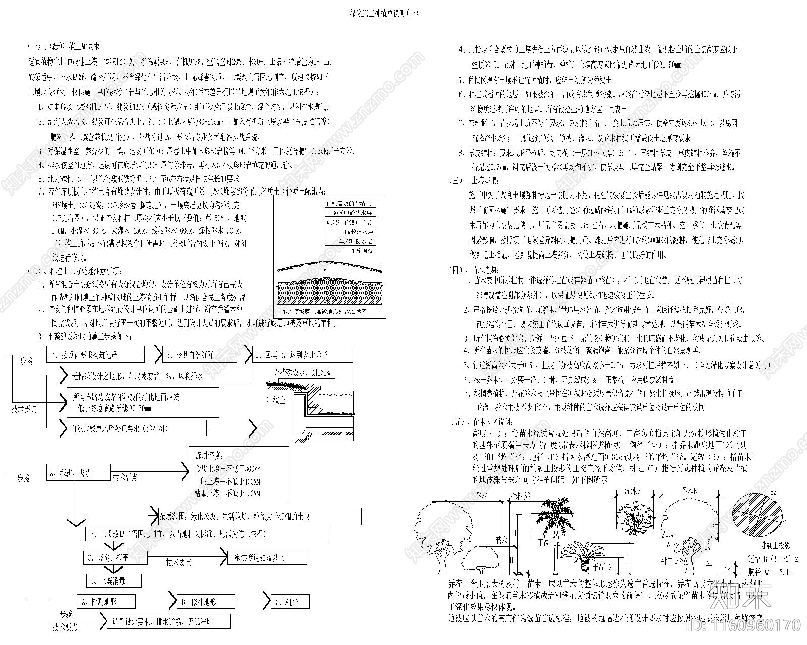 景观种植说明cad施工图下载【ID:1160960170】