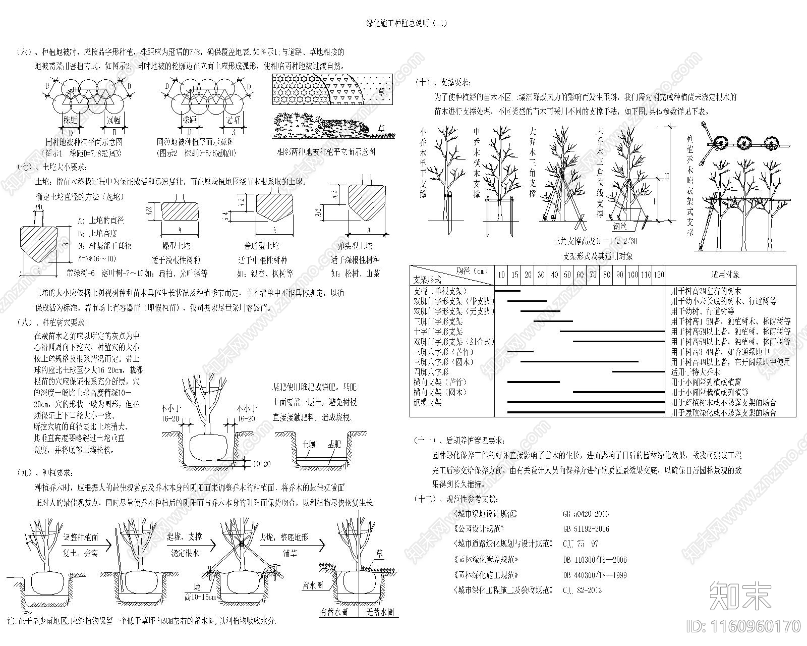 景观种植说明cad施工图下载【ID:1160960170】
