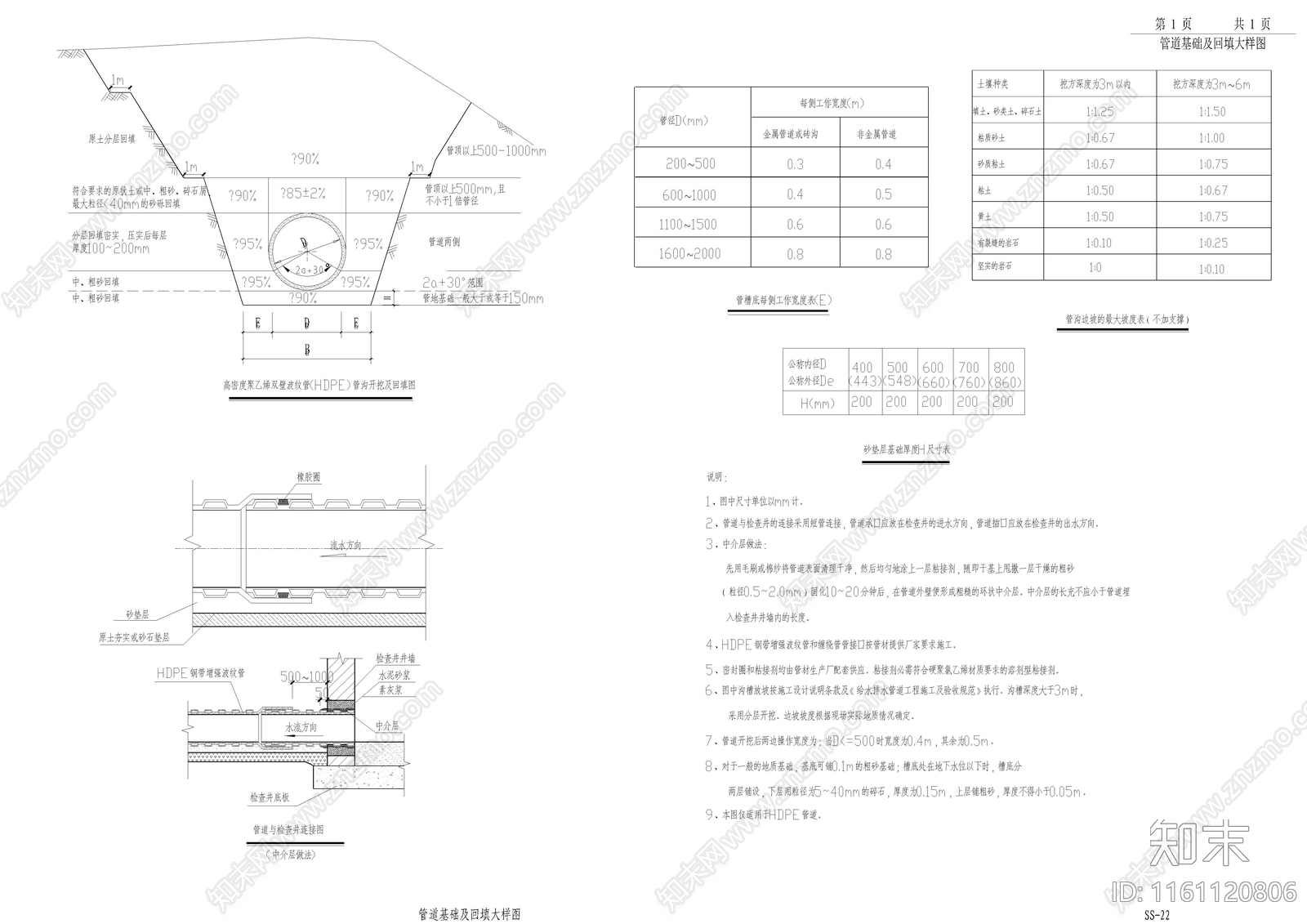 管道与检查井连接图及管道基础回填大样图施工图下载【ID:1161120806】