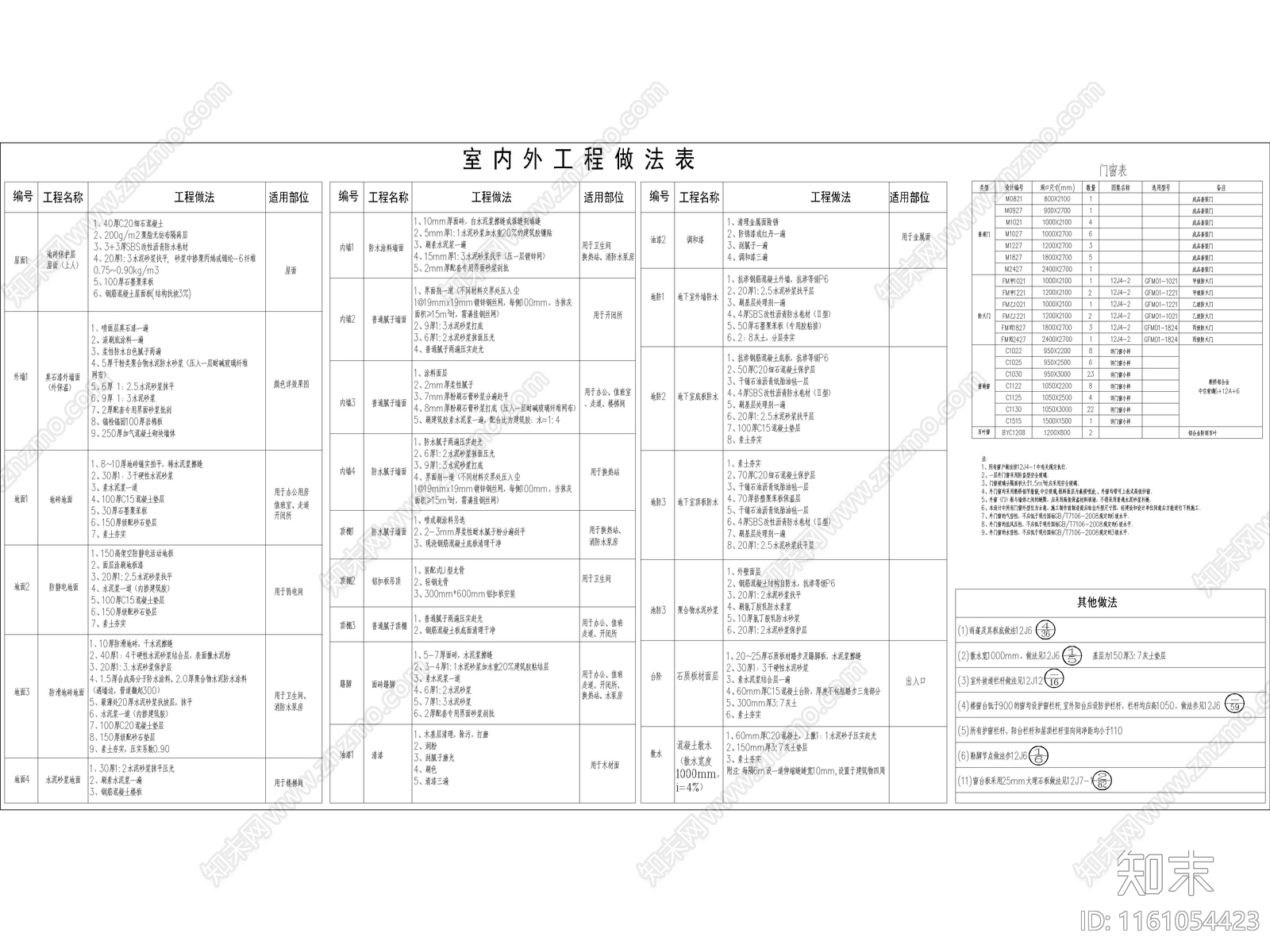 园区工程岛cad施工图下载【ID:1161054423】