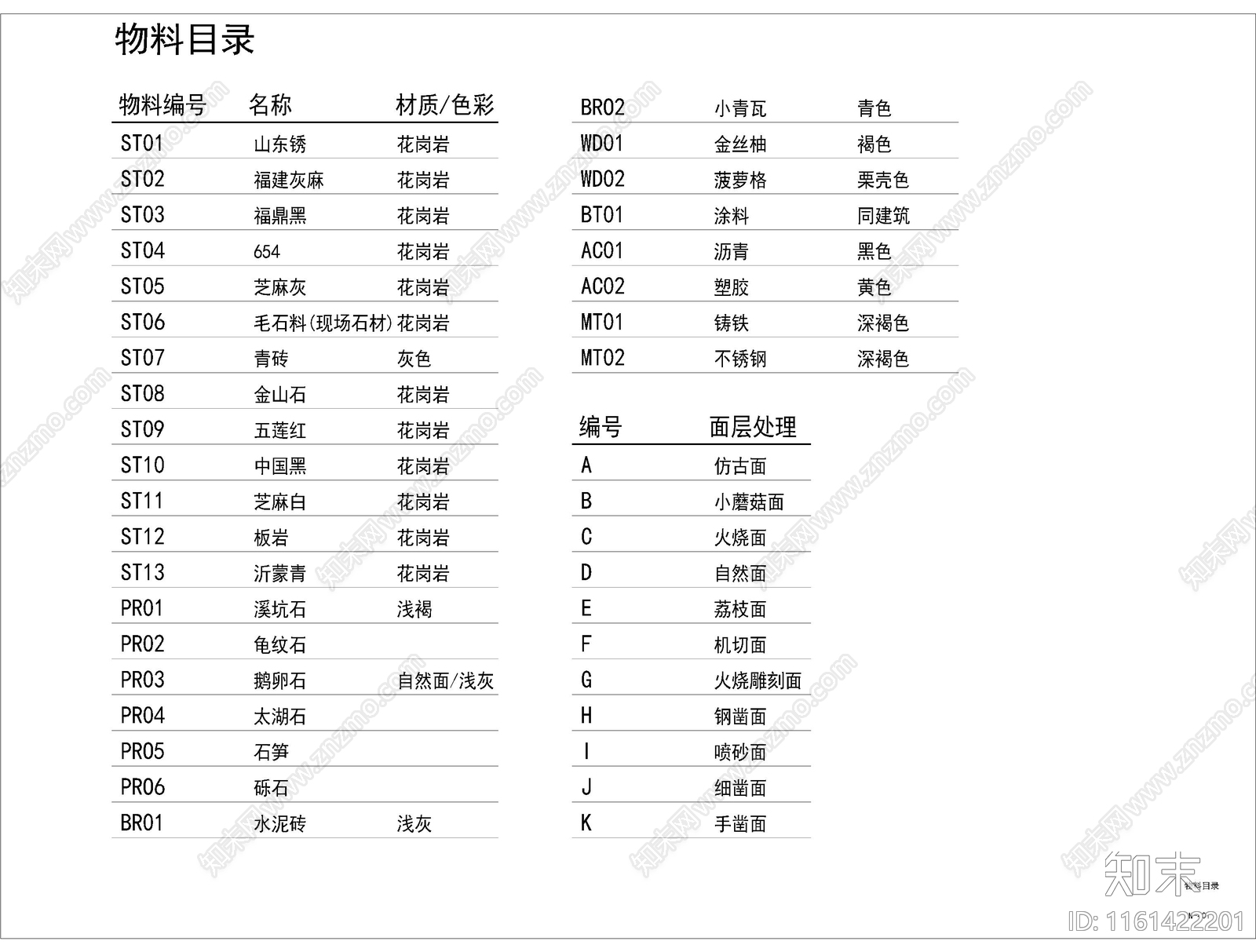 土建设计说明园林绿化设计说明符号简写物料图等施工图下载【ID:1161422201】