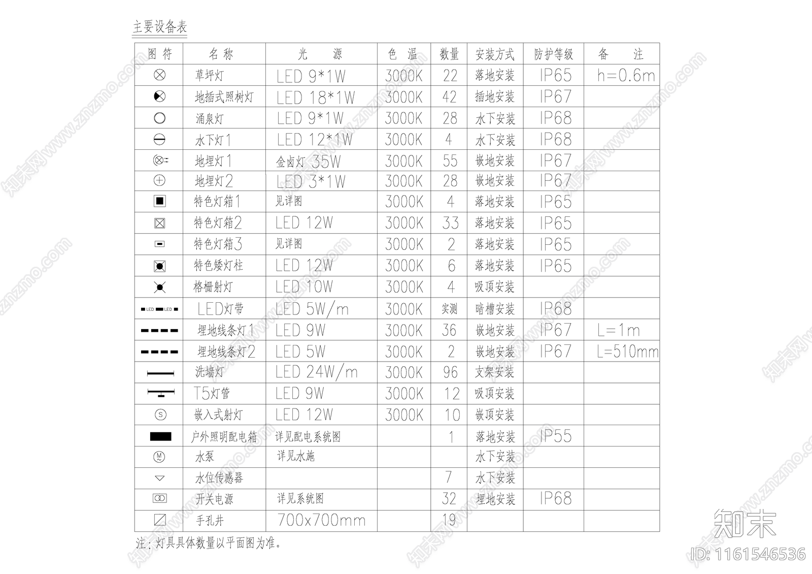 景观电气图例cad施工图下载【ID:1161546536】