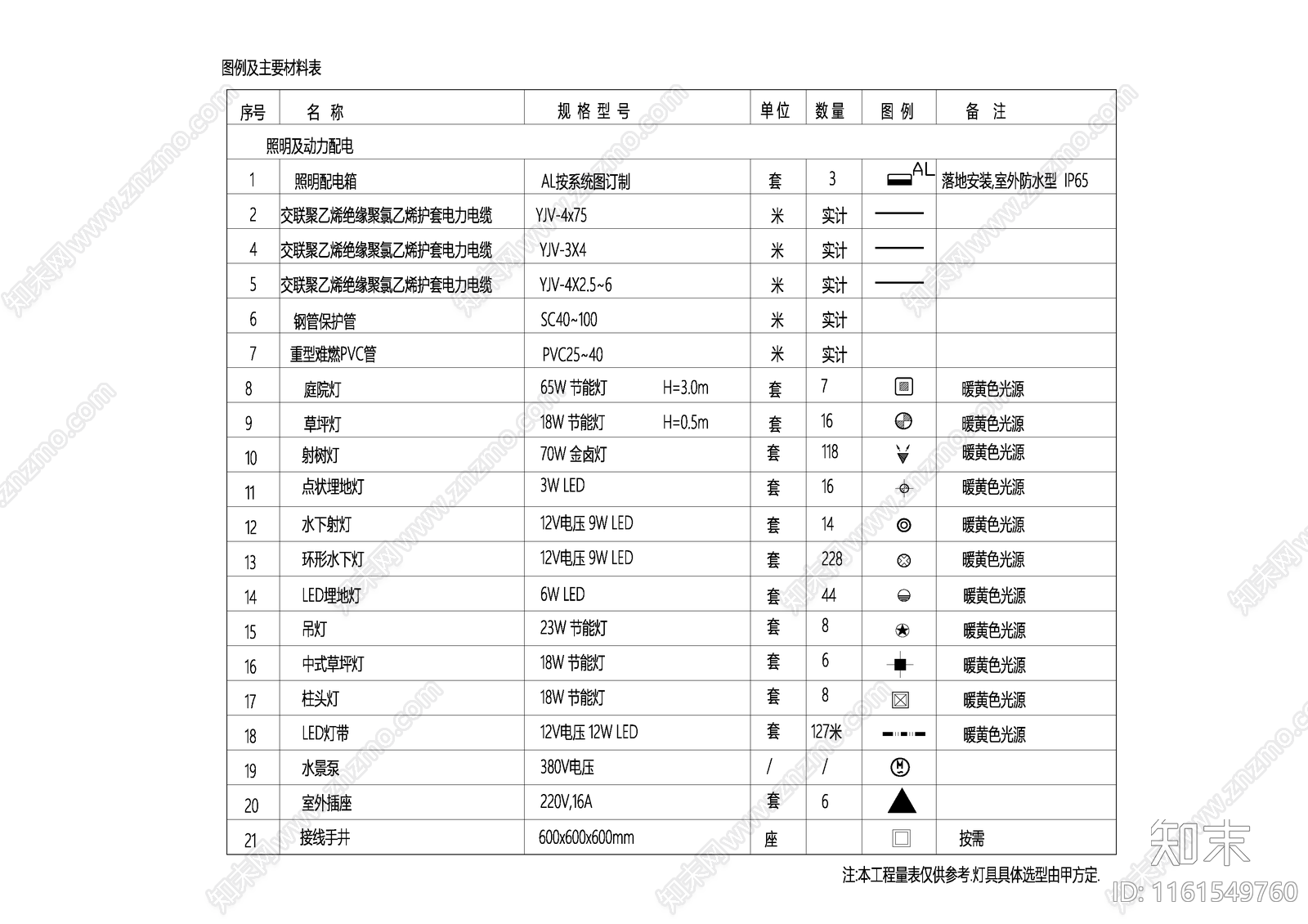 景观电气图例施工图下载【ID:1161549760】