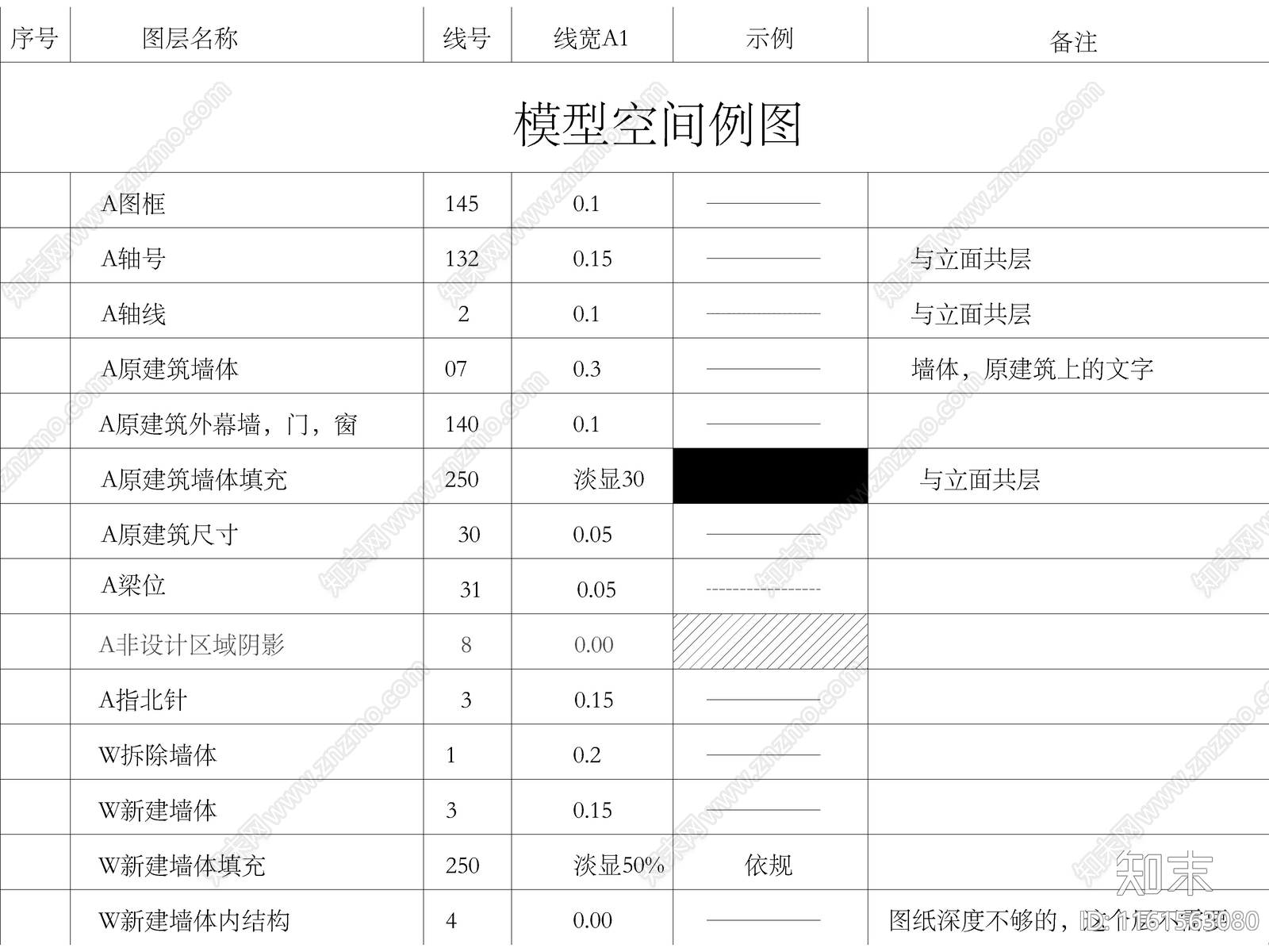 2024最新超全深化制图标准图库施工图下载【ID:1161563080】