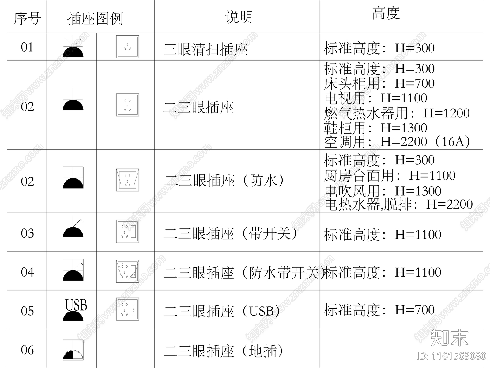 2024最新超全深化制图标准图库施工图下载【ID:1161563080】