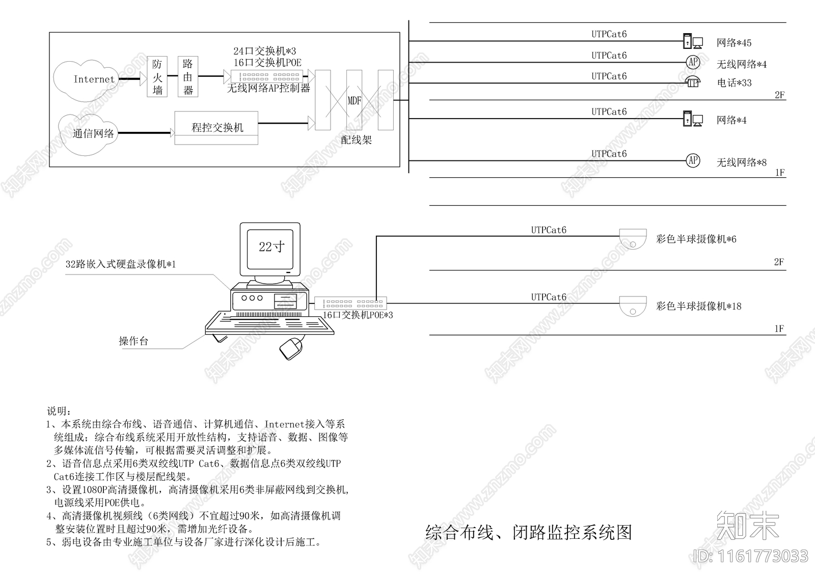 综合布线闭路监控系统图施工图下载【ID:1161773033】