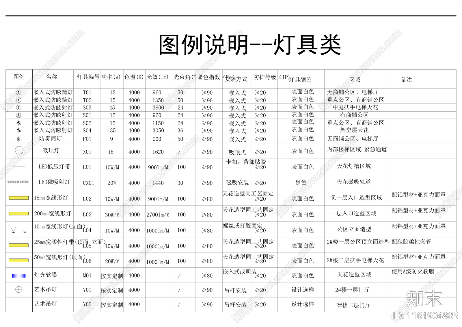 室内电气图例说明cad施工图下载【ID:1161904985】