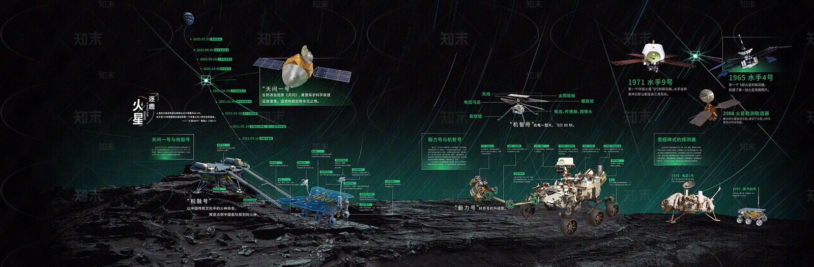 现代科技馆展厅展览文化背景墙贴图下载【ID:1161980606】