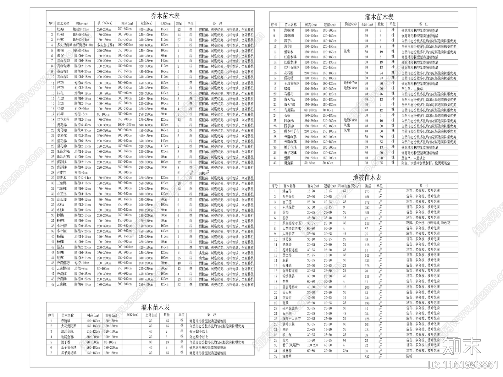 云南地区苗木表施工图下载【ID:1161993861】