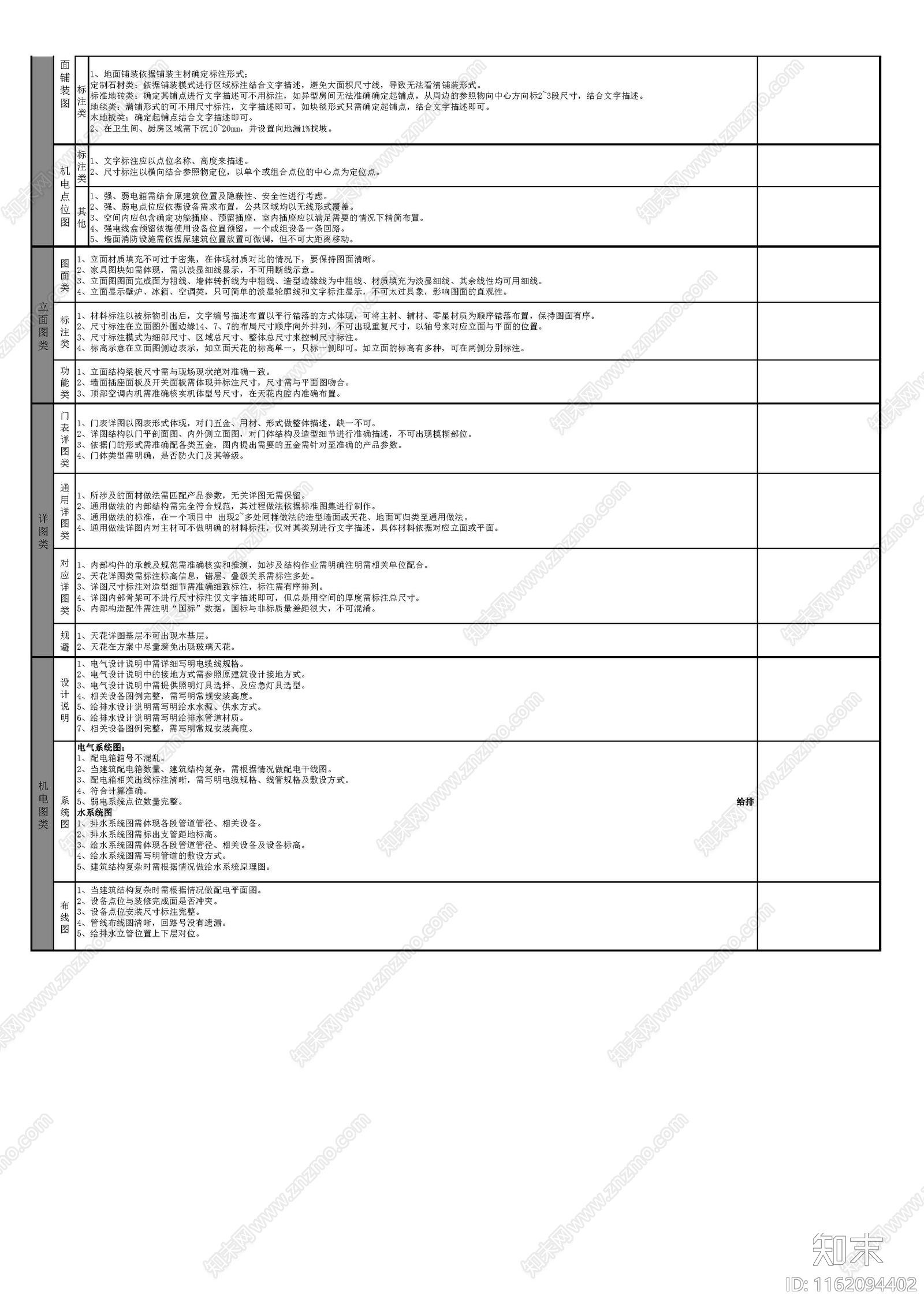 标准手册方案文本精品下载_PDF/PPT方案_知末网