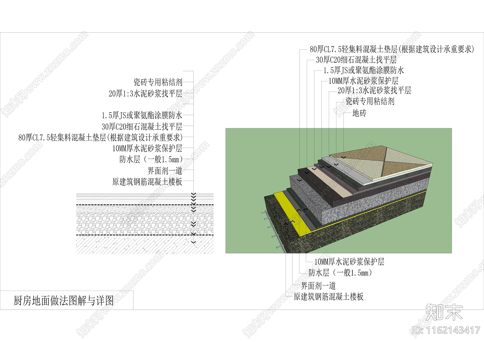 厨房地面做法图解与详图施工图下载【ID:1162143417】