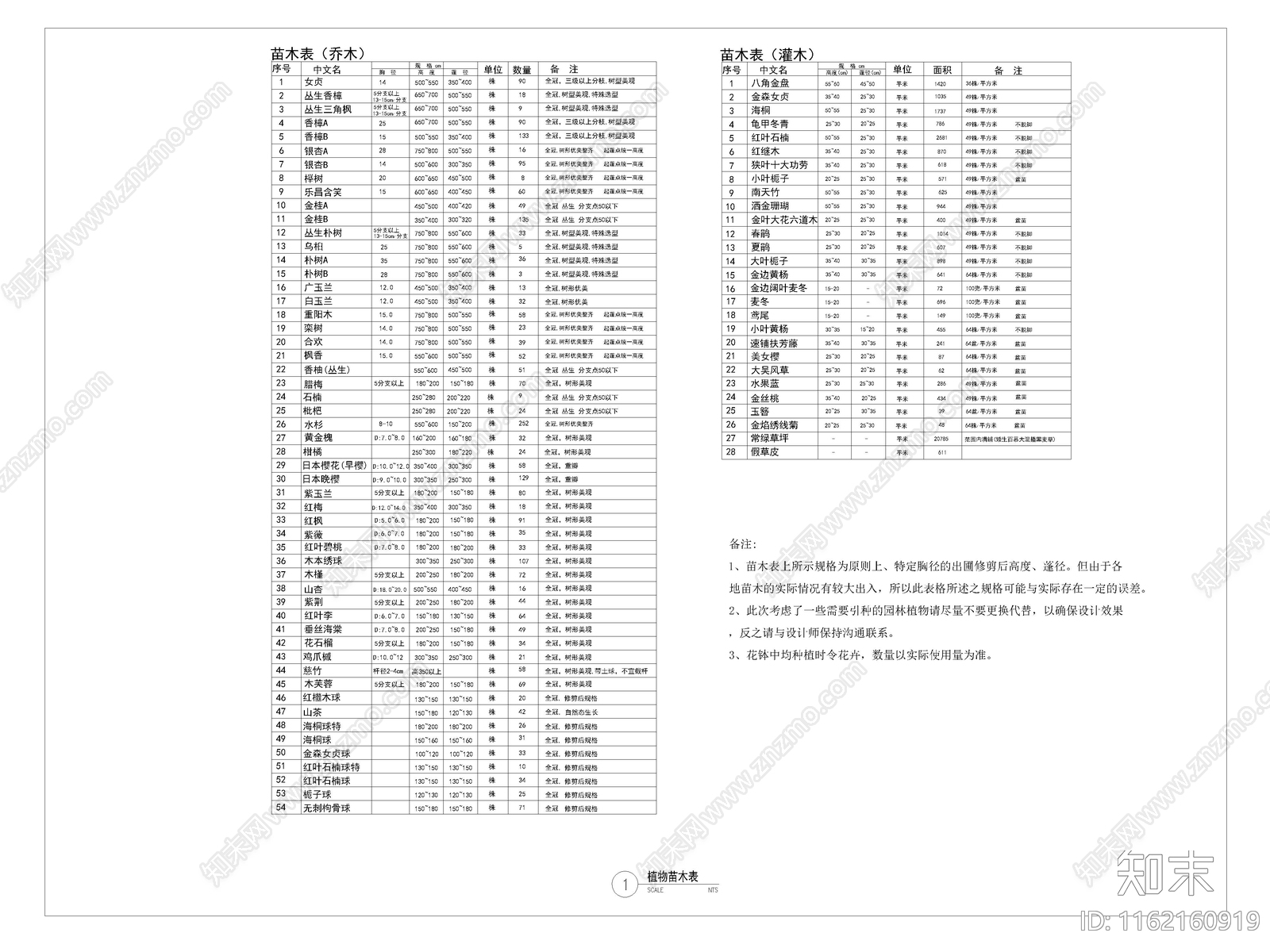 南昌植物苗木表施工图下载【ID:1162160919】