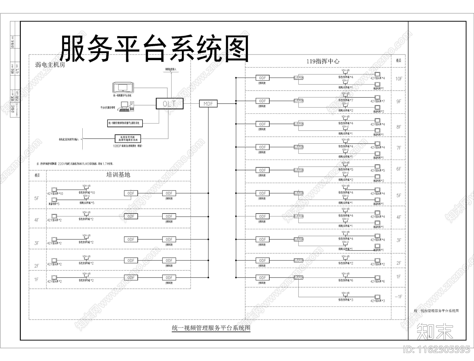 机房工程系统图常用弱电cad施工图下载【ID:1162305395】