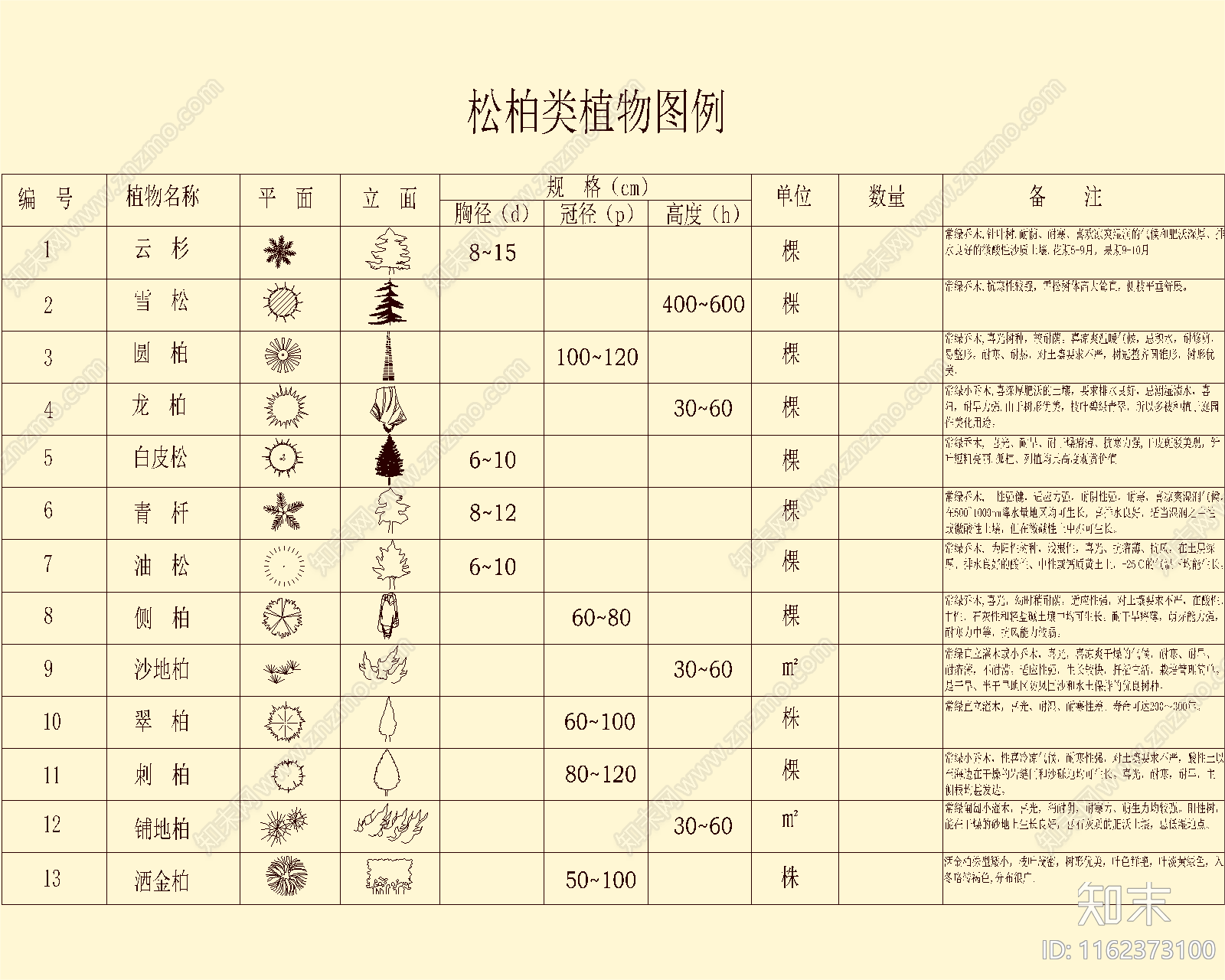 园林景观植物图例图库施工图下载【ID:1162373100】