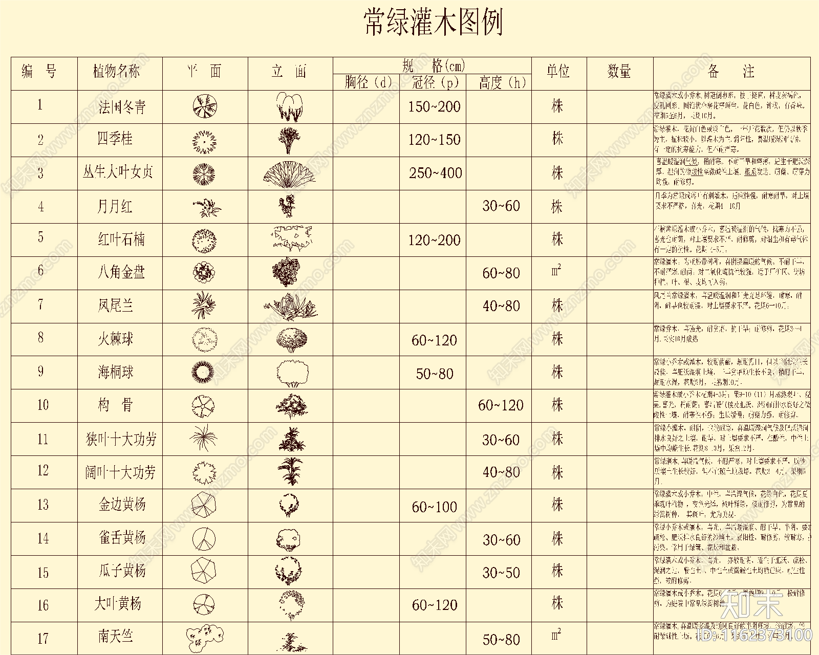 园林景观植物图例图库施工图下载【ID:1162373100】