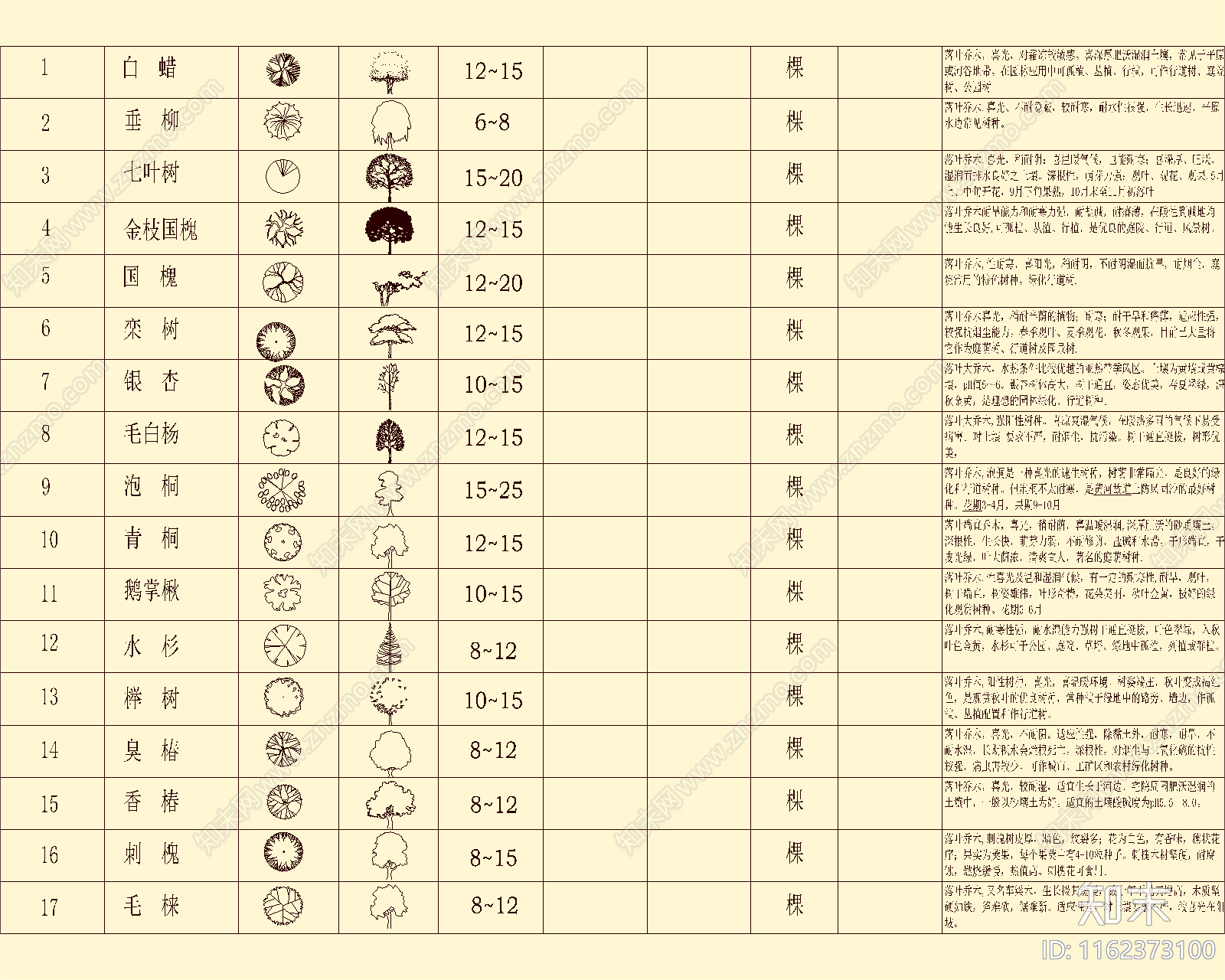 园林景观植物图例图库施工图下载【ID:1162373100】